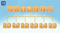 央小新小百科丨一份智能輔助駕駛指南，請查收~