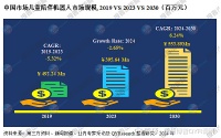 中國(guó)兒童陪伴機(jī)器人市場(chǎng)現(xiàn)狀及未來(lái)趨勢(shì)?兒童陪伴機(jī)器人是一種結(jié)合了人工智能、語(yǔ)音識(shí)別、情感交互等先進(jìn)技術(shù)的智能設(shè)備，旨在為兒童提供教育、娛樂(lè)和情感陪伴。兒童陪伴...