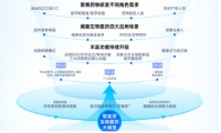 智慧芽推出AI助手“芽仔