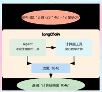 深入探索LangChain工具調(diào)用的無限可能