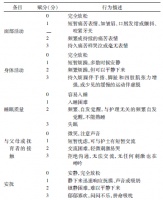 兒童發(fā)熱指南解讀及線上接診注意事項