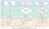 2022年版《世界指南：老年人跌倒的預(yù)防與管理》解讀