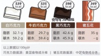 黑巧克力吃對(duì)了，真的不會(huì)胖！