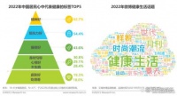 多燕瘦：健康認知發(fā)生變化，體重管理行業(yè)需要做出什么改變