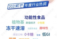 吃瘦不餓瘦 這份權(quán)威“吃貨”榜單值得收藏