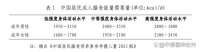 減肥官方指南來了，這么吃會瘦丨智健源