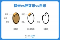 糙米怎麼煮？糙米雖有5大好處但「這些人」不適合！