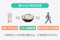 法棍的熱量