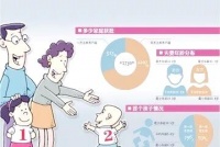 全面解讀二孩政策：內(nèi)涵、背景及影響