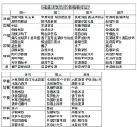 老年人的健康生活方式