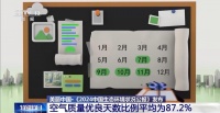 我们的空气质量如何？饮用水安全吗？这份权威报告都说明白了