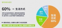 老陳的健康之旅：科學(xué)生活方式如何逆轉(zhuǎn)健康狀況