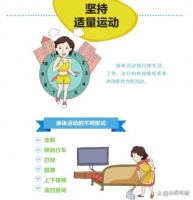適度運動，打造健康生活