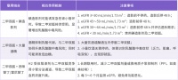 給患者開(kāi)「瑞格列奈 + 氯吡格雷」，主任大罵：錯(cuò)了！你知道原因嗎？