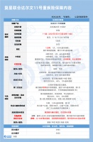 復(fù)星聯(lián)合健康達爾文11號重疾險詳細測評，保障內(nèi)容、亮點、保費等