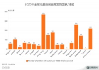 大健康行業(yè)數據分析：2020年香港自閉癥兒童患者為372人/萬兒童