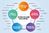 一般社団法人 日本食品安全協(xié)會(huì)