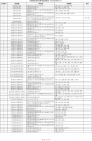 第十一批集采中選結(jié)果出爐（官方版）