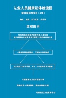 南京健康證辦理詳細(xì)指南：流程、預(yù)約及注意事項