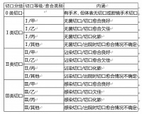 住院病案首頁書寫