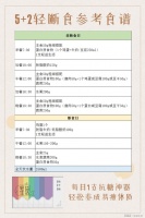 【輕益生活】北京協(xié)和醫(yī)院減肥食譜，1個(gè)月就能瘦10斤？