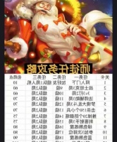 魔域任務(wù)指南：獎勵清單