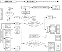 居民健康檔案管理服務(wù)規(guī)范（2025年）