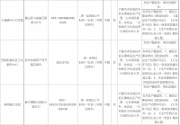 合肥蜀山區(qū)健康證辦理指南（時間+地點+材料）