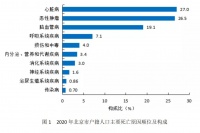 《北京市2020年度人群健康狀況報告》概述