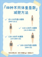 健康快速的減肥方法（一星期減肥10斤暴瘦法）