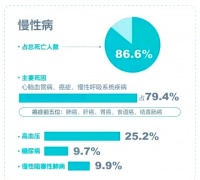 中國(guó)健康危機(jī)：慢性病與癌癥的挑戰(zhàn)與對(duì)策