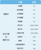 科學吃糖指南：健康選擇，快樂生活