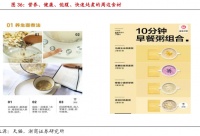 营养、健康、饱腹、快速炖煮的周边食材