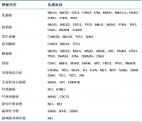 关于健康体检的九大建议