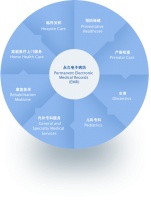 高标准医疗服务