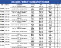 11月贵溪医疗专家团队下沉义诊时间、地点信息公布