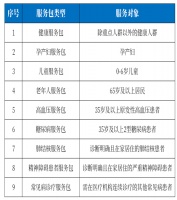 推广家庭服务签约 组建健康顾问团队