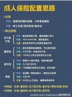 以为买了保险就是 “花钱买平安”？家庭保险配置的正确打开方式