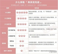 2024怎么给孩子买保险？最新方案手把手教你搭配！