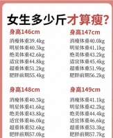 关注体脂率：走出体重误区的健康之道