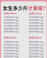 健康瘦身：從體脂率到生活方式的全面解讀