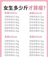 体脂率：真正的健康瘦身秘诀