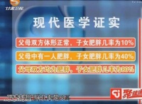 20150409聚健康《享“瘦”生活（4）》:張能維,梨形身材,水腫型肥胖,健康減肥