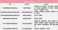 宝宝10种特殊情况喝奶指南！过敏、乳糖不耐受、早产一文解决！