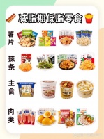 减肥人嘴馋时，有哪些低卡又顶饱的零食推荐？