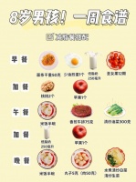 小孩子吃什么減肥才健康不傷身？