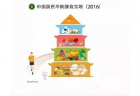 最新中国居民膳食指南出炉 吃得健康可“一目了然”