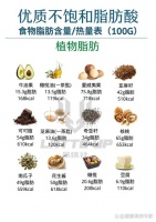 2025减肥必吃油脂？哪种燃脂快还不胖？