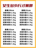 原來165厘米，130斤真不算胖！2025女性標(biāo)準(zhǔn)體重參照圖，別焦慮