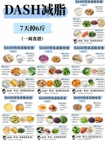 DASH减肥法，小基数7天掉6斤，低盐饮食真的巨掉秤！